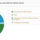 Image for article titled Kotaku Census 2010: The Results (In Full)